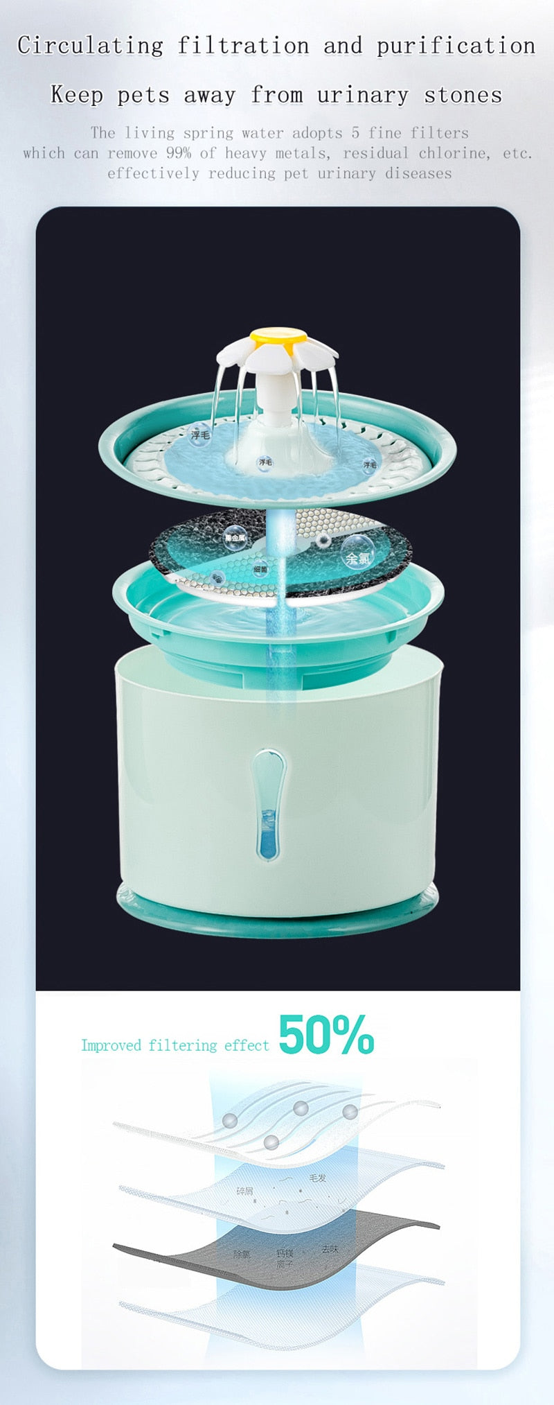 Pet Drinking Water Fountain