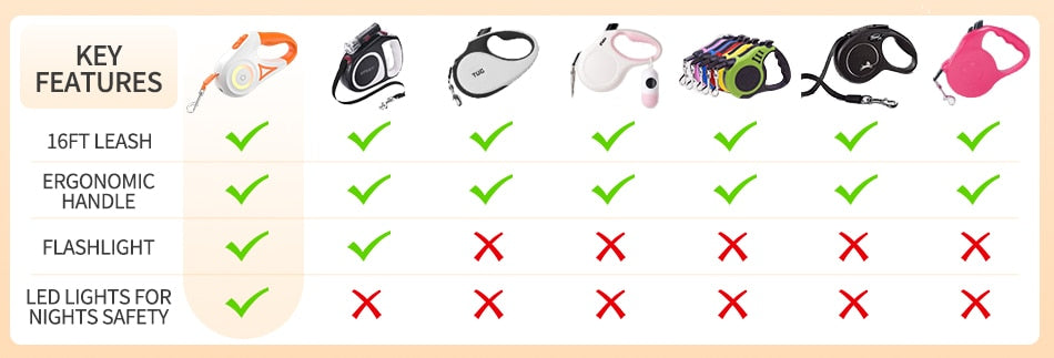 Automatic Retractable Pet Leash