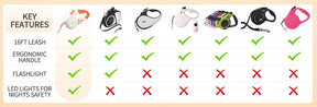 Automatic Retractable Pet Leash
